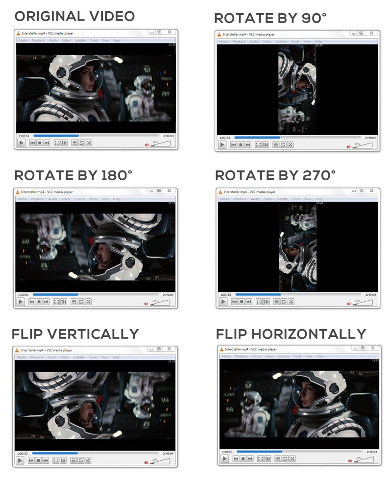 vlc flip video horizontally