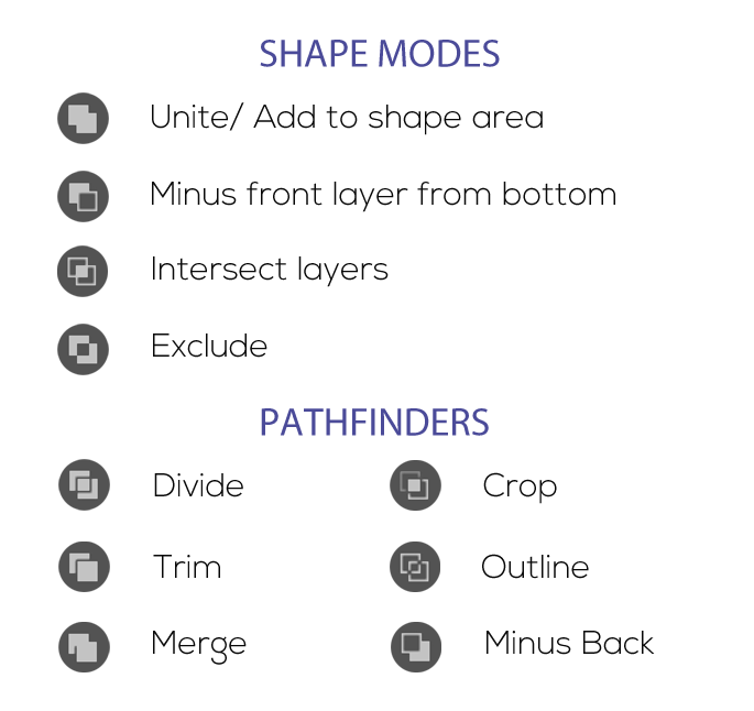 PathFinder Tools to Cut Shapes in Illustrator