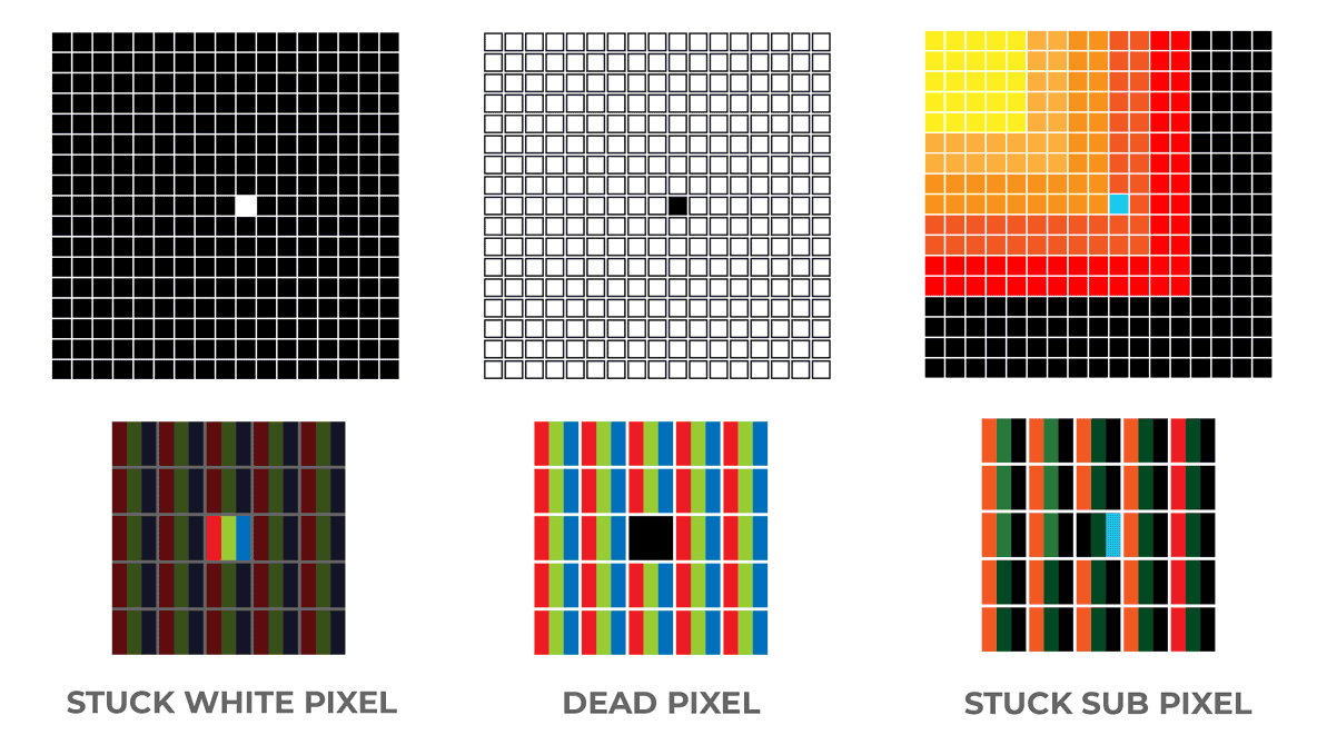 to Stuck Pixels on Your Screen - Digitional